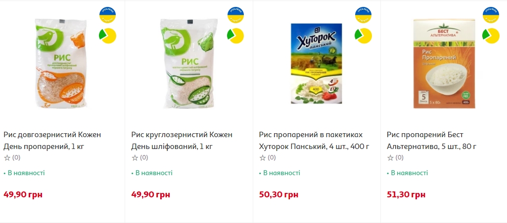 Ціни на крупи змінилися на початку вересня: що подорожчало, а що подешевшало